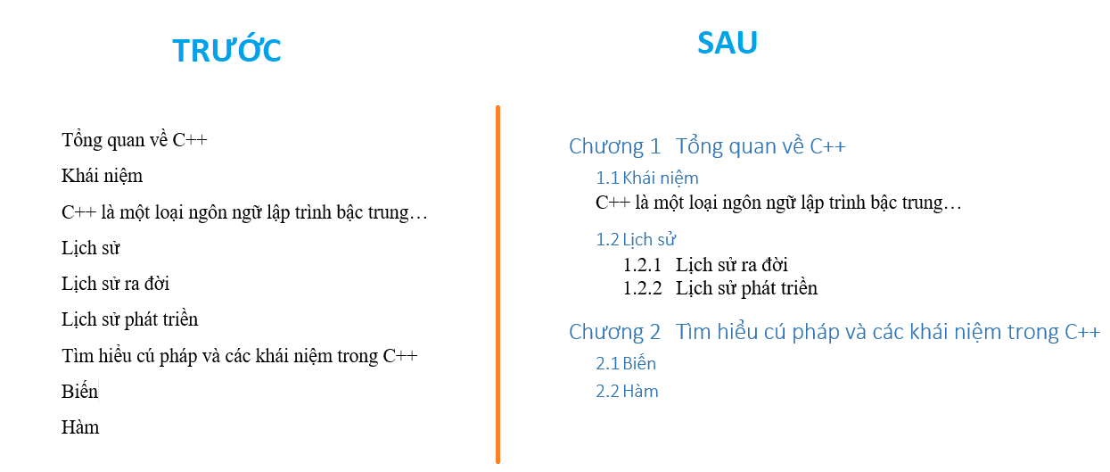 Sử dụng Multilevel List
